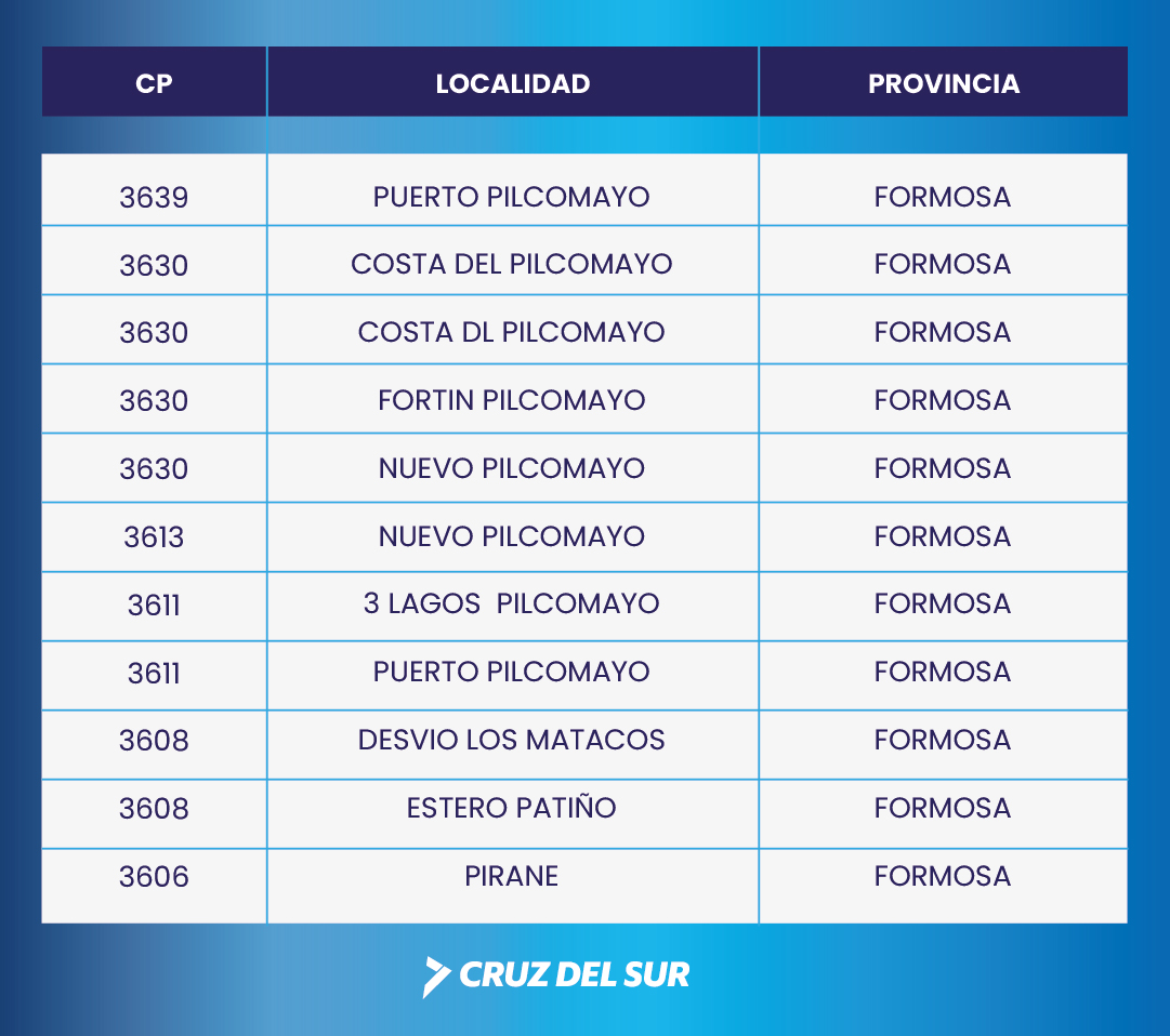 Localidades que solicitan el formulario Formosa